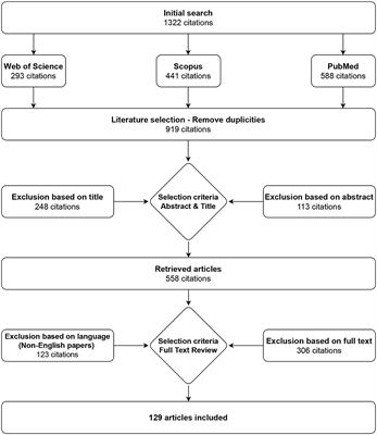 Electrogastrography measurement systems and analysis methods used in clinical practice and research: comprehensive review